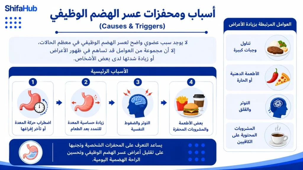 أسباب ومحفزات عسر الهضم الوظيفي