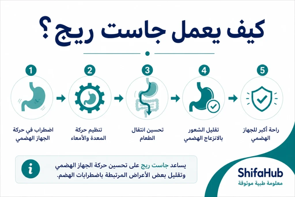 كيف يعمل جاست ريج؟