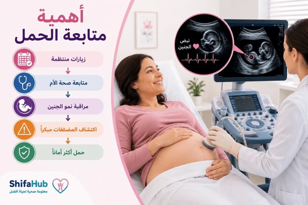 اهمية متابعة الحمل