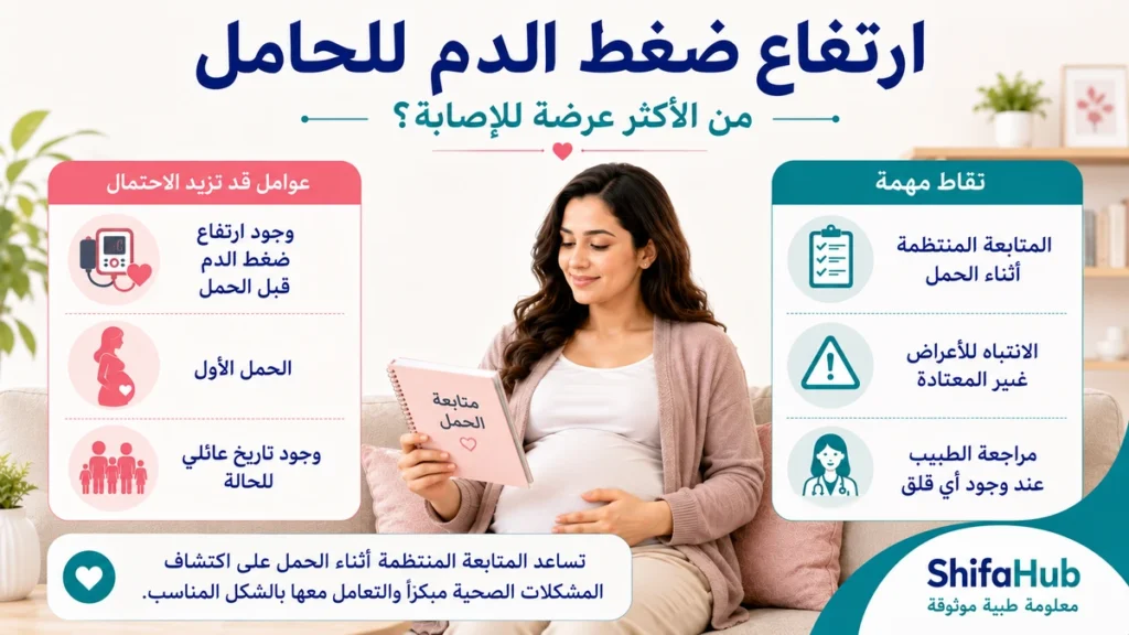 من الأكثر عرضه بالإصابة بارتفاع ضغط الدم للحامل