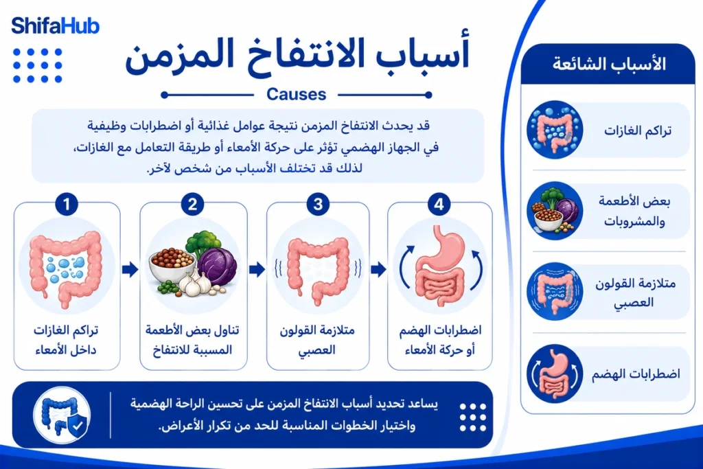أسباب الانتفاخ المزمن