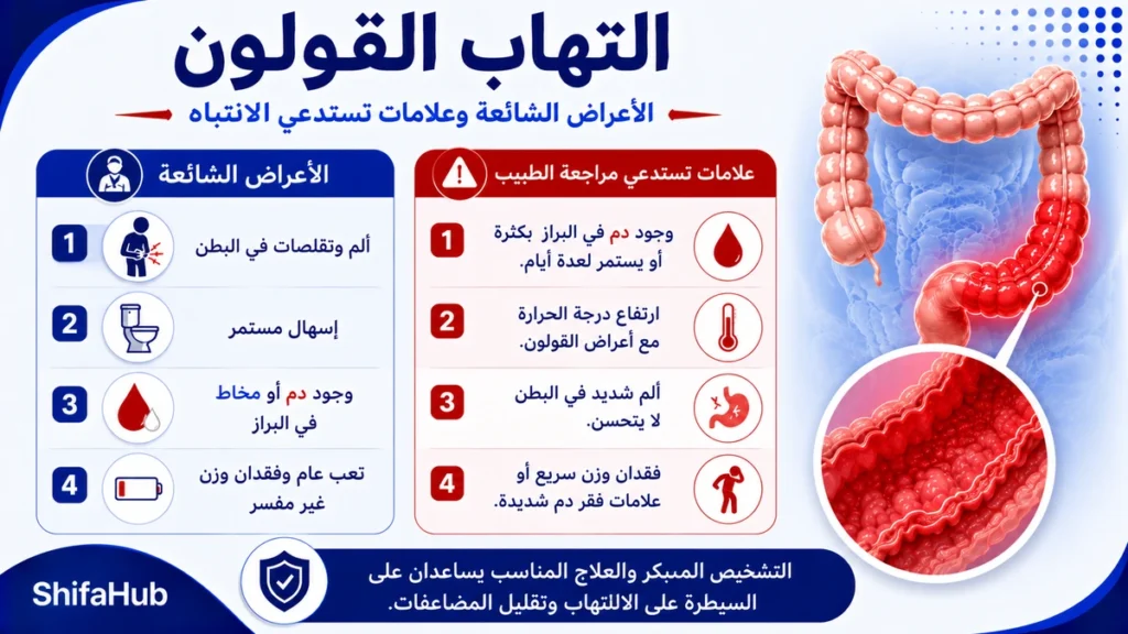 أعراض التهاب القولون