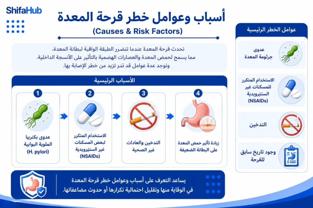 أسباب وعوامل خطر قرحة المعدة