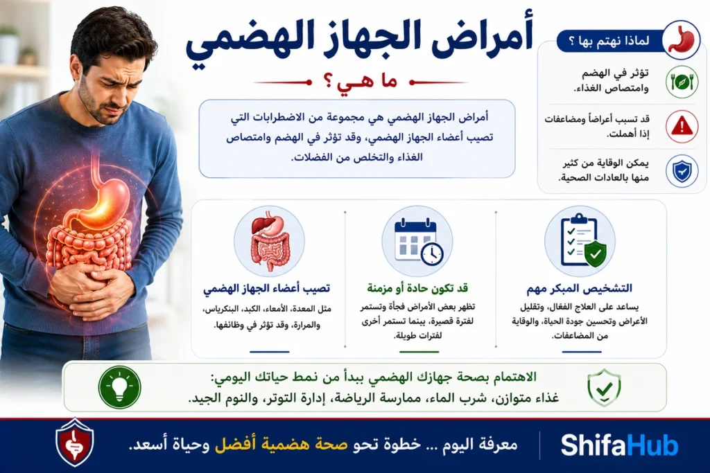 أعضاء الجهاز الهضمي وأشهر الأمراض التي تصيبها