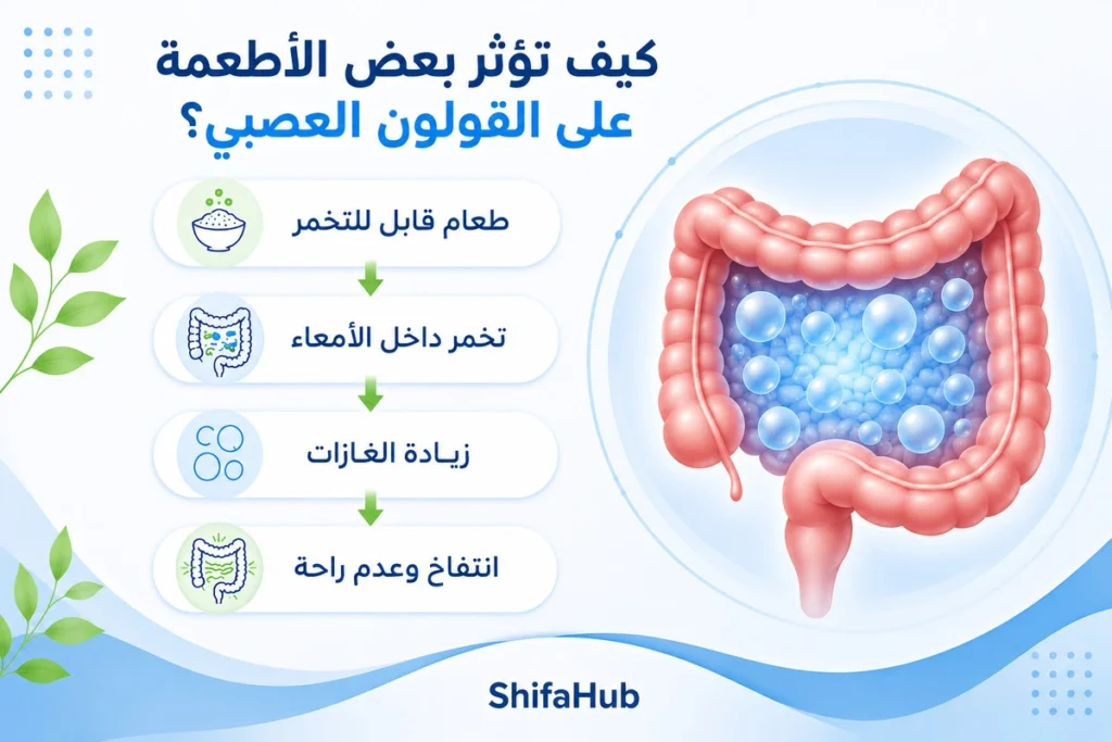 كيف تؤثر بعض الأطعمة على القولون العصبي؟