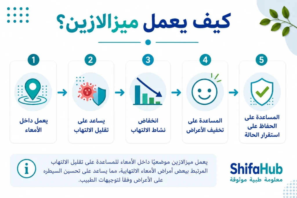 كيف يعمل ميزالازين؟