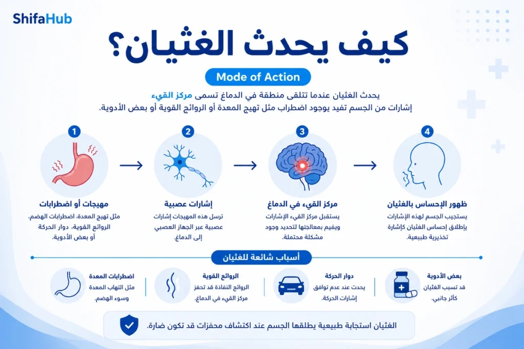 كيف يحدث الغثيان؟