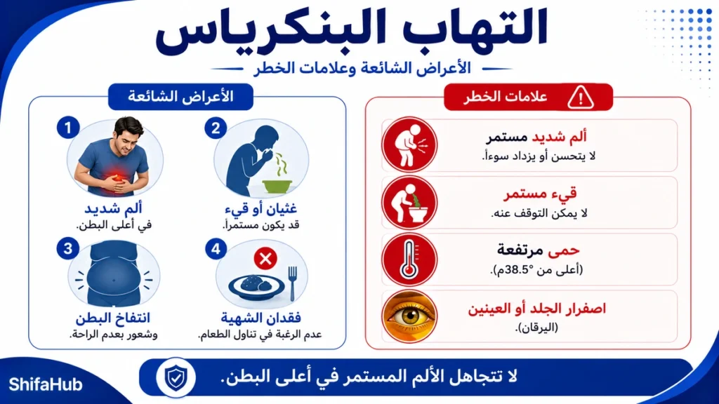 أعراض التهاب البنكرياس