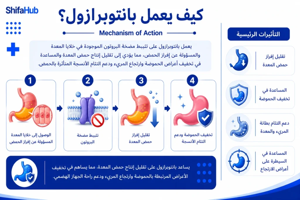 كيف يعمل بانتوبرازول؟