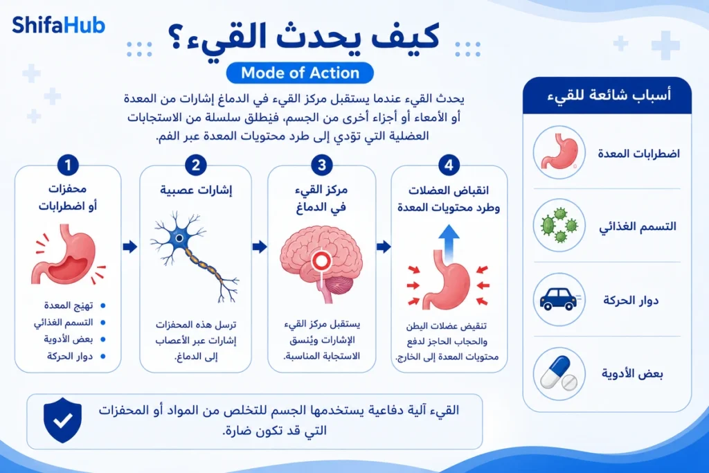 كيف يحدث القيء؟