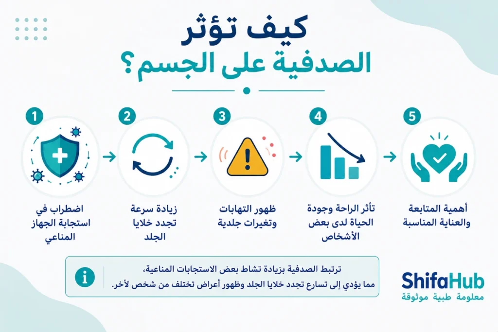 كيف تؤثر الصدفية على الجسم؟