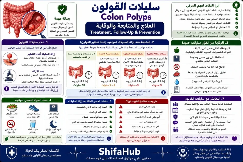 العلاج والمتابعة والوقاية من سليلات القولون