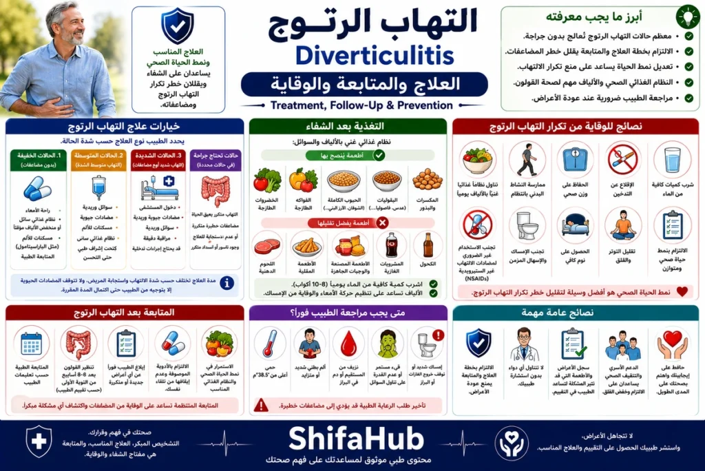 كيف تتكون الرتوج وكيف يتطور الالتهاب بها؟