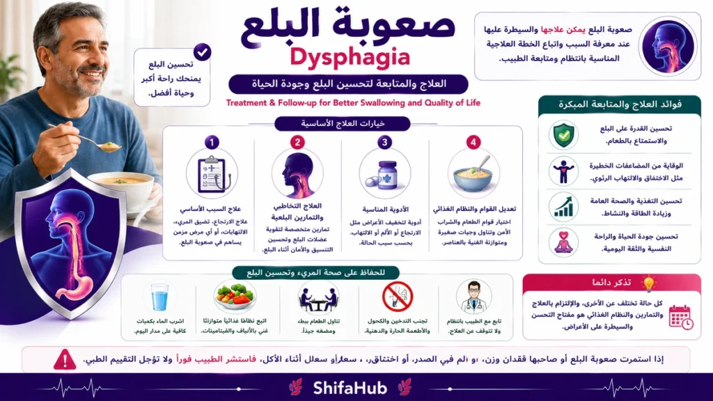 علاج صعوبة البلع لتحسين جودة الحياة