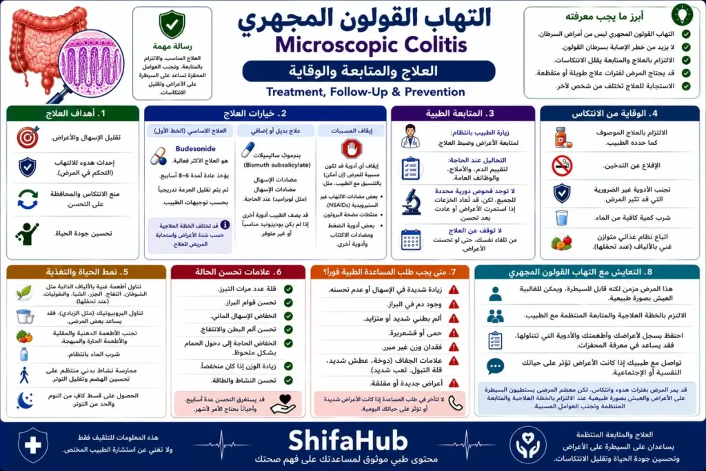 العلاج والمتابعة والوقاية من التهاب القولون المجهري