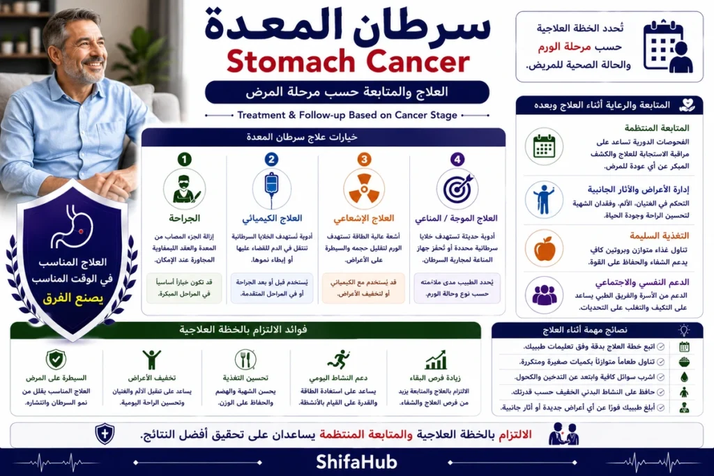 العلاج والمتابعة حسب مرحلة المرض