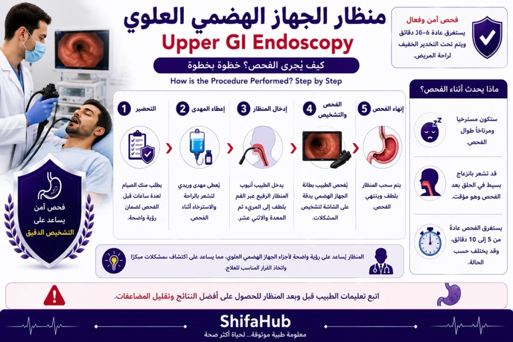 كيف يجرى الفحص؟