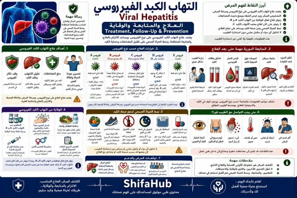 علاج التهاب الكبد الفيروسي والمتابعة والوقاية